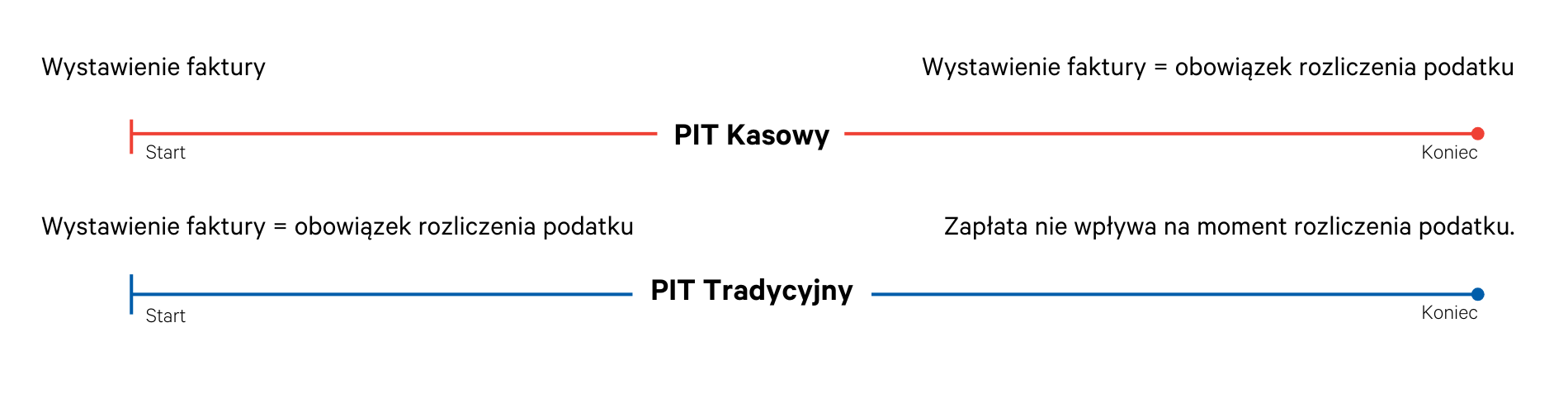 pit