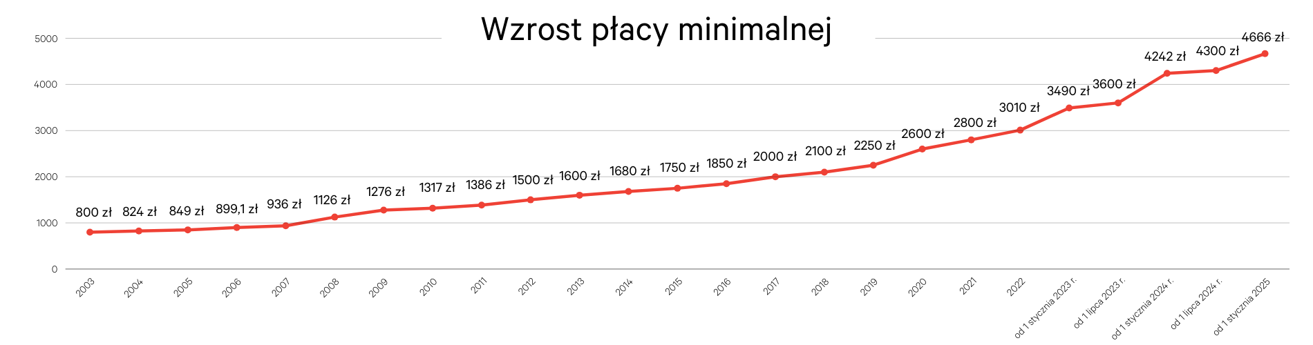 Rosnące koszty a rentowność branży