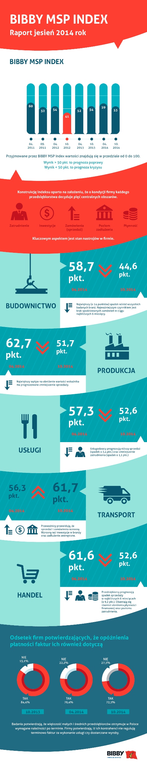 infografika